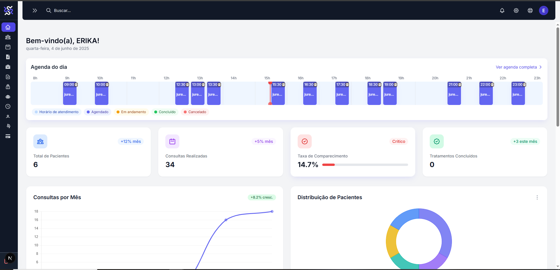 Dashboard do Sistema